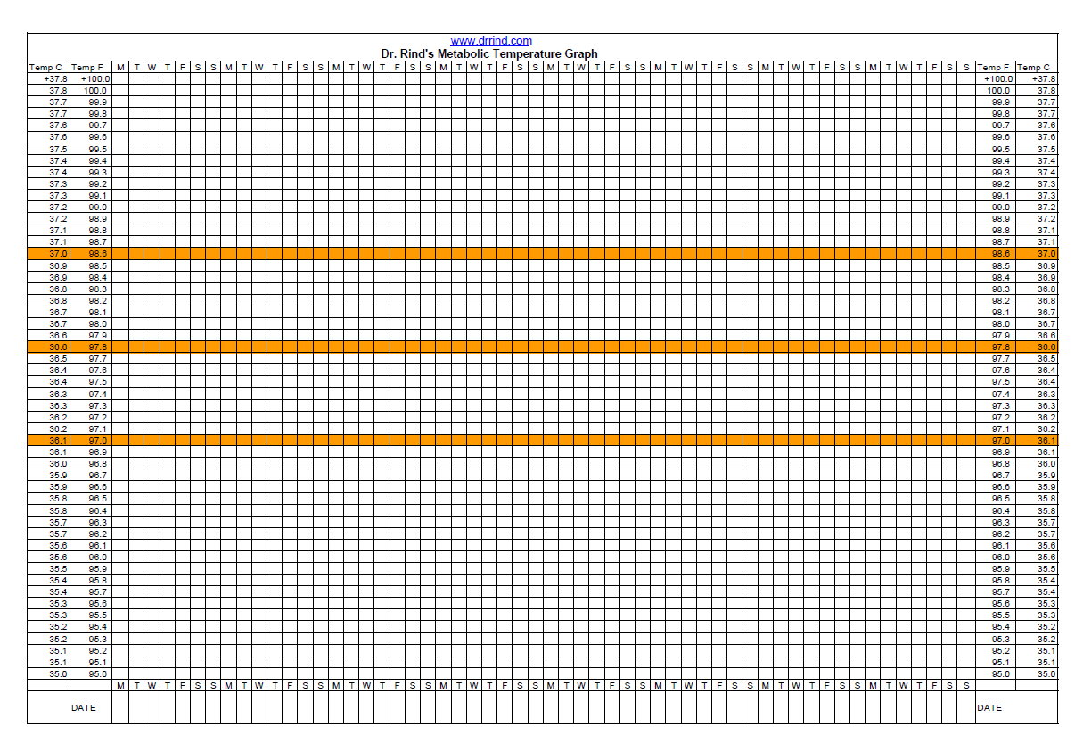 Temperatur Chart leer